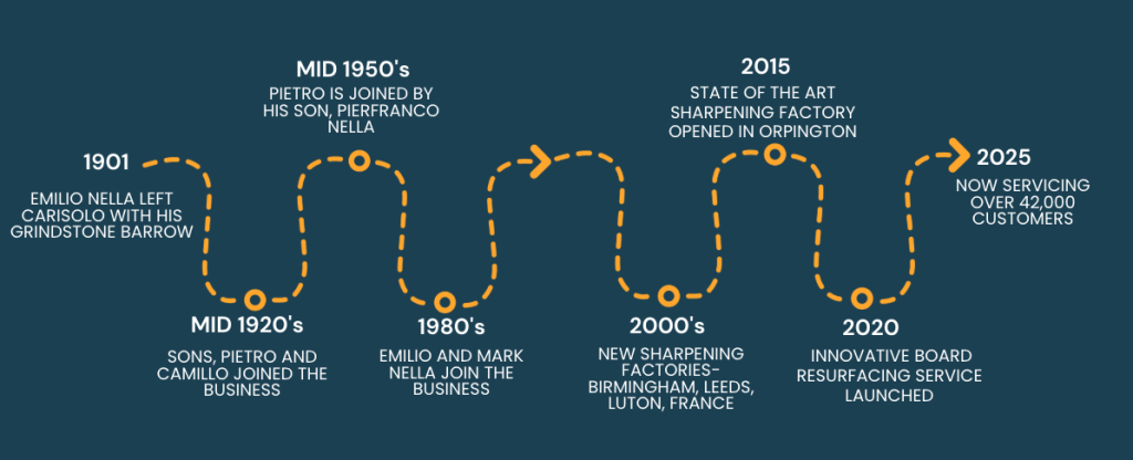 Screenshot 2025 10 24 At 10.51.50